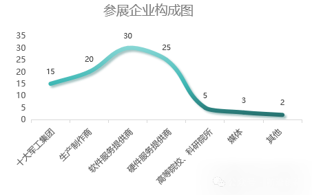 第十届北京军博会扬帆起航，展位火爆预定中(图2)