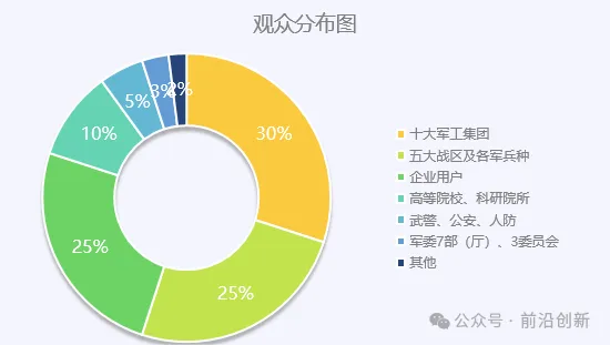 第十届北京军博会扬帆起航，展位火爆预定中(图3)