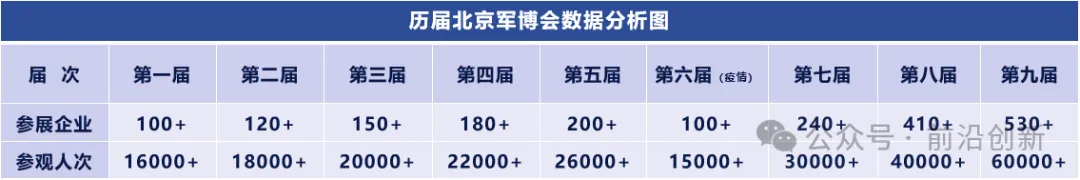 第十届北京军博会扬帆起航，展位火爆预定中(图4)