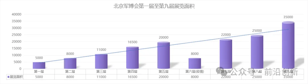 第十届北京军博会扬帆起航，展位火爆预定中(图5)