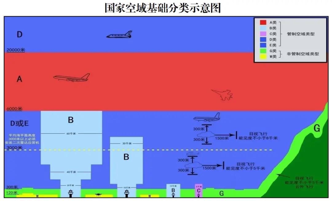 关注低空司，了解低空经济为何这么热！(图5)