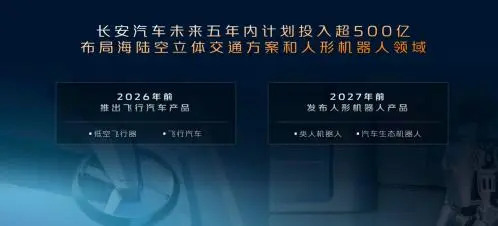 长安预计在2026年前推出飞行汽车，并布局海陆空立体交通解决方案(图3)