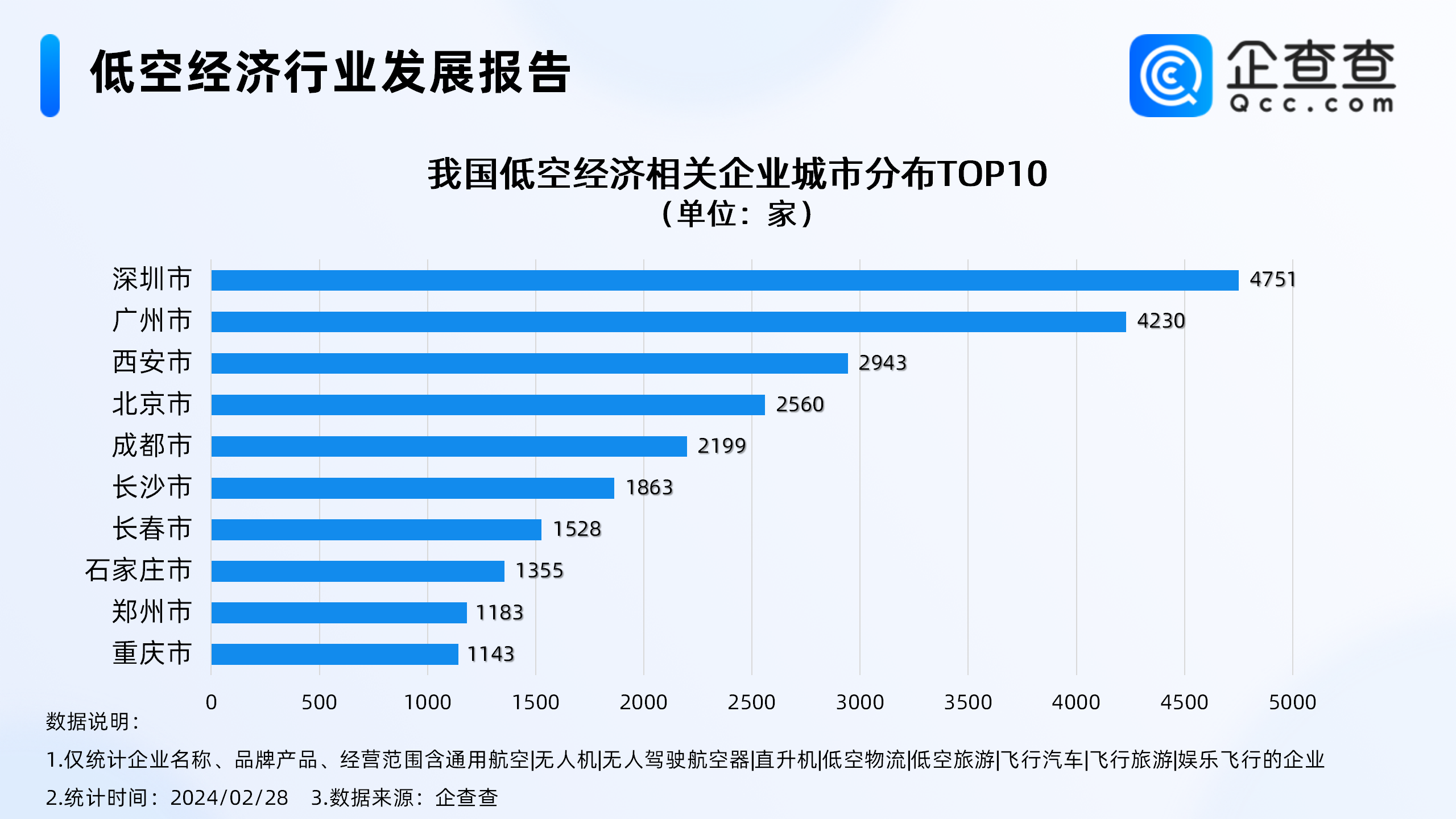 ‌全国多地布局，低空经济产业基金规模近千亿元