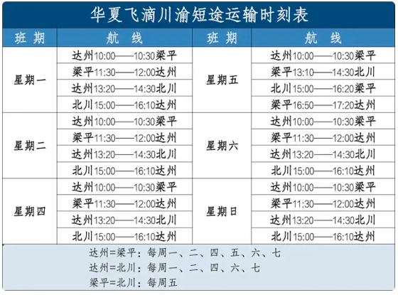 四川首条低空载人运输航线12月开航，“打飞的”30 分钟到重庆(图3)