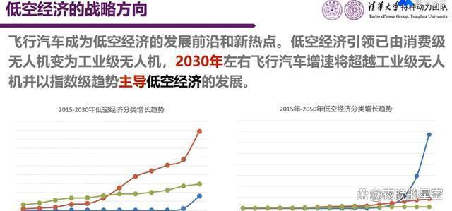 低空经济成新兴产业热点，关键在无人机应用，尤其是载人飞行汽车(图8)