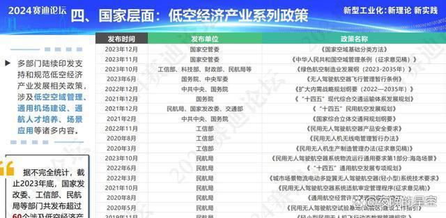 低空经济成新兴产业热点，关键在无人机应用，尤其是载人飞行汽车(图13)