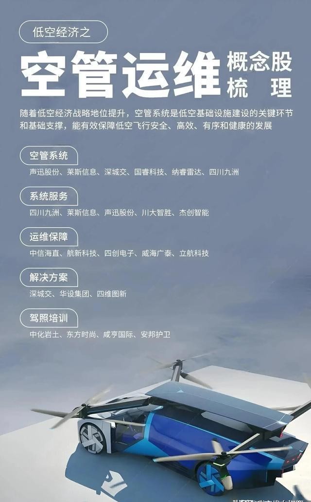 低空经济：开启普通人的天空新篇(图3)