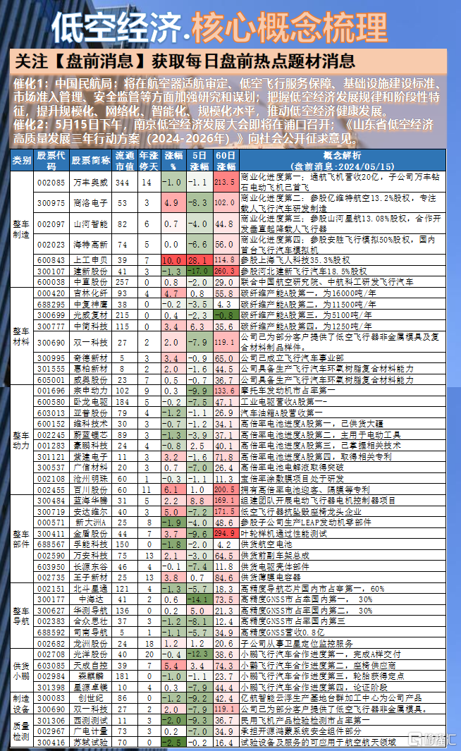 低空经济爆火，如何选专业“入场”？(图4)