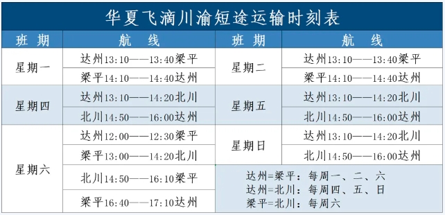 川渝低空经济新阶段，首批短途运输航线来了！梁平=达州，全价票400元，开航特惠票价99元(图1)