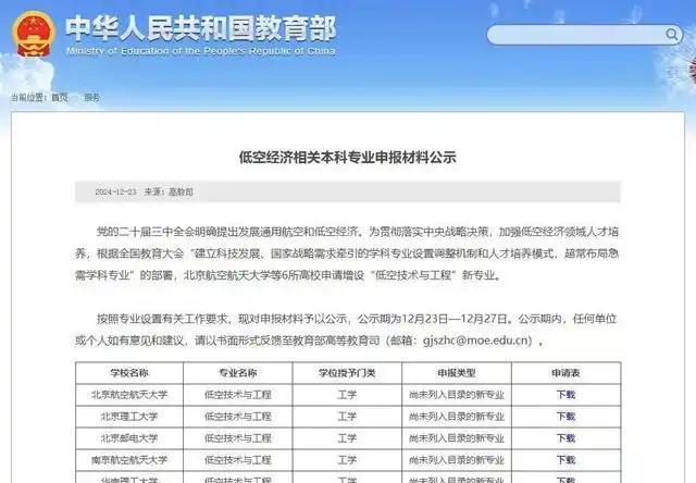 低空经济万亿风口！人才缺口超百万却仅6校开设该专业，年招360人(图2)