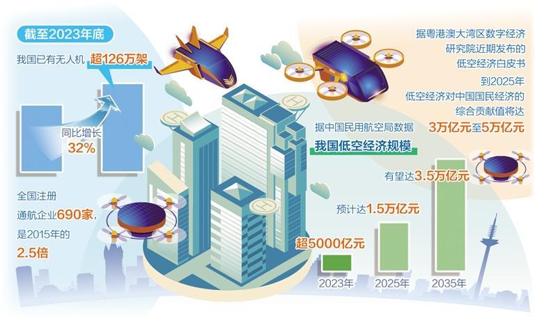 展望2025年，我国低空产业将何去何从？(图5)