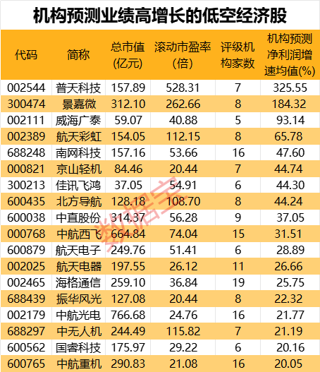 发改委新设低空经济发展司，万亿蓝海即将启航！(图3)