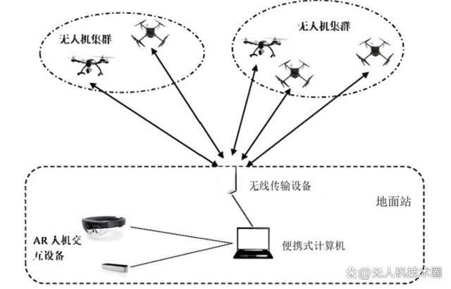 无人机集群编队解决方案技术详解(图2)