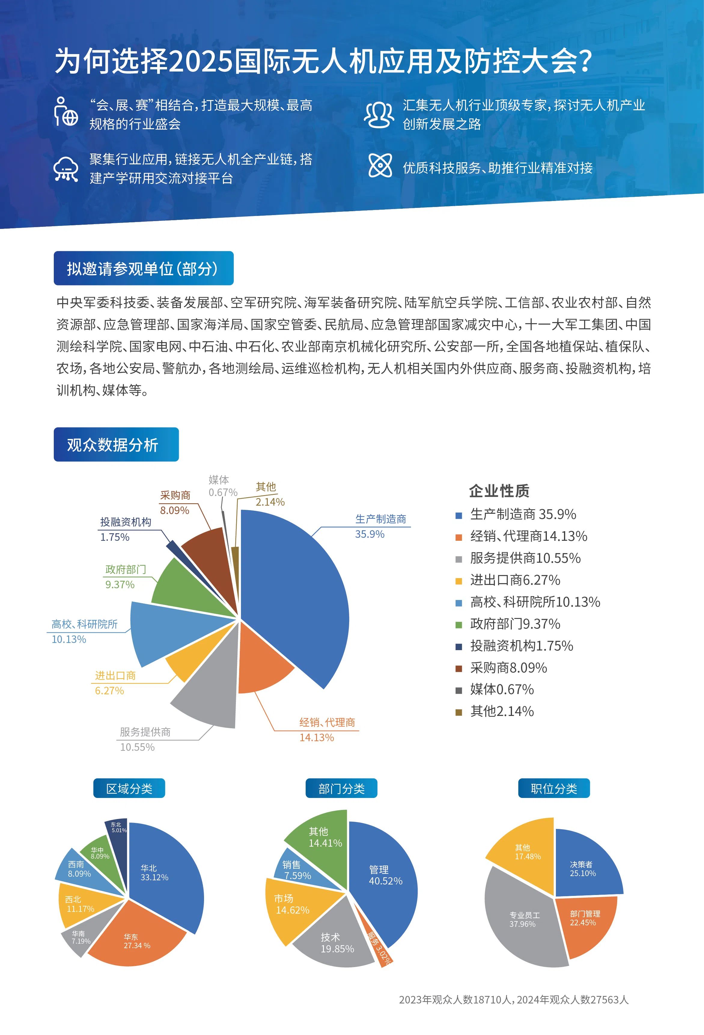 2025国际无人机应用及防控大会，参观登记现已全面开启！(图7)