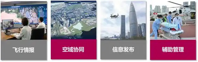 2024年深圳低空经济在政策、产业、应用场景等多方面取得显著成果(图3)