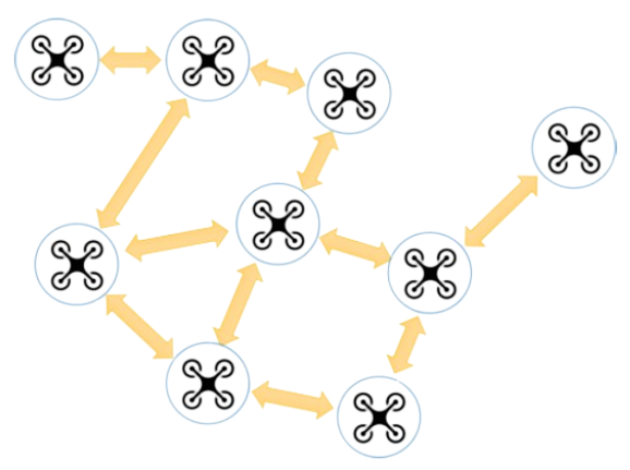 低空经济+无人智能：基于RflySim无人机集群控制技术分享(图3)