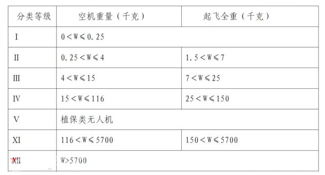 最新CAAC培训与执照考试全攻略(图3)