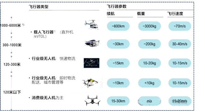 低空经济新风口，万亿市场潜力无限(图8)