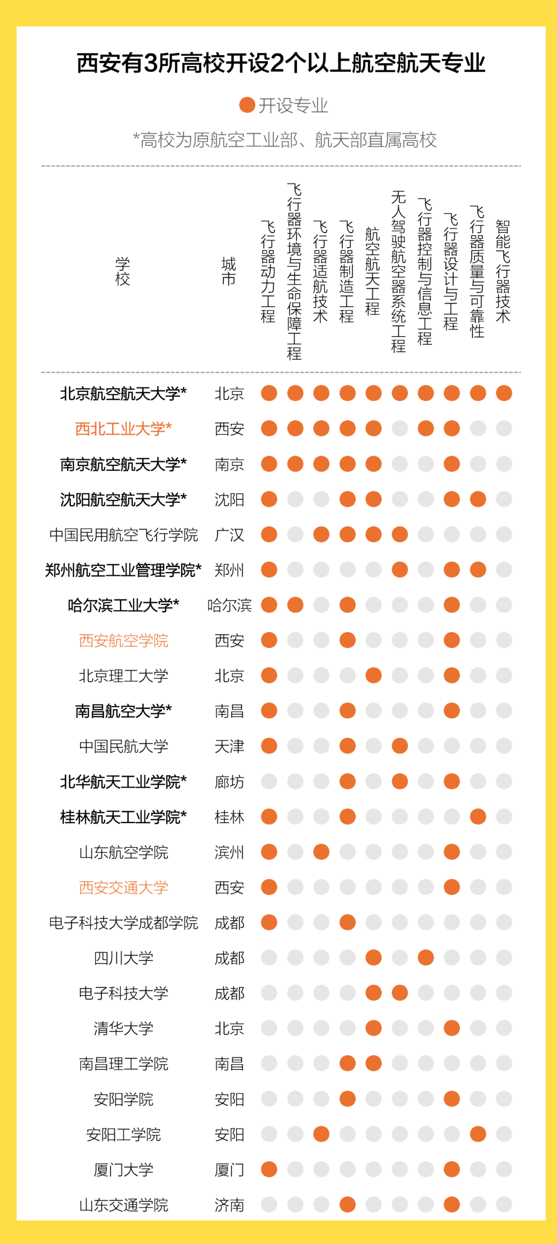 西安低空经济发展迅速，距离“City Fly”场景实现还有多远？(图3)