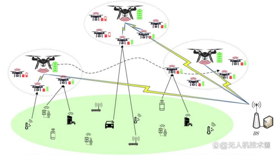 大规模无人机集群控制技术实现详解(图1)