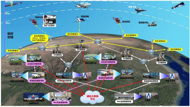 低空经济，从蓝图到现实，机遇与挑战并存(图2)