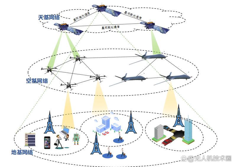 无人机+低轨卫星：无限距离集群网络技术详解(图1)
