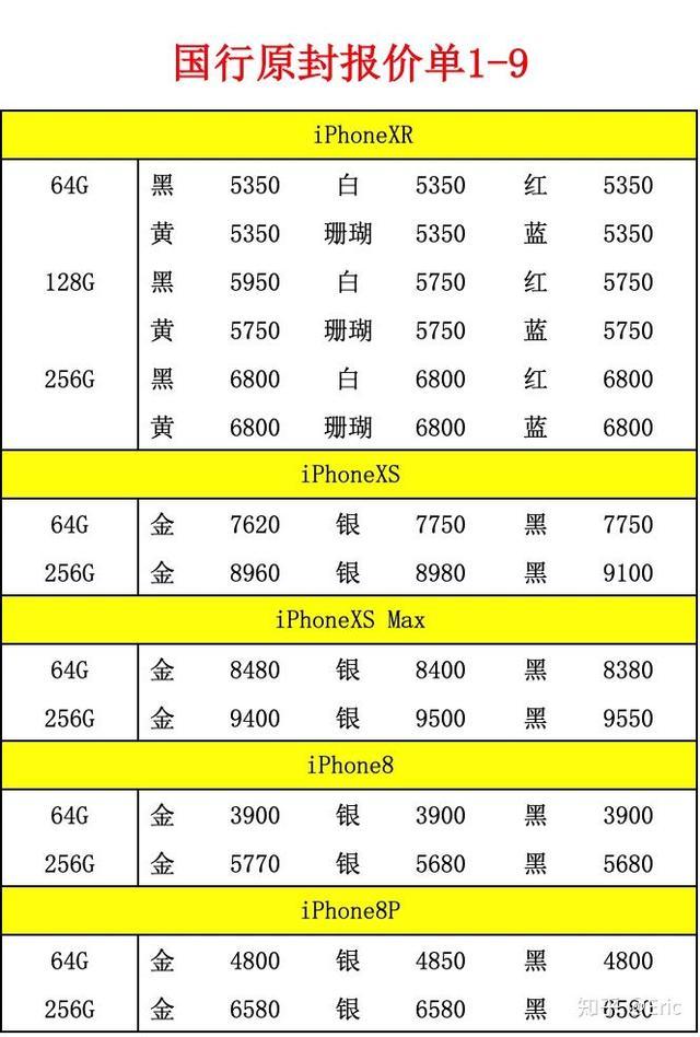 降价是止痛药，但不是抑制iPhone下滑的解药(图1)