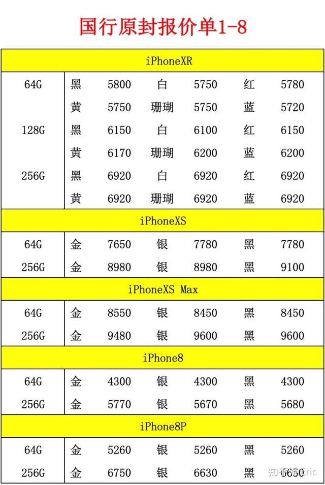 降价是止痛药，但不是抑制iPhone下滑的解药(图2)