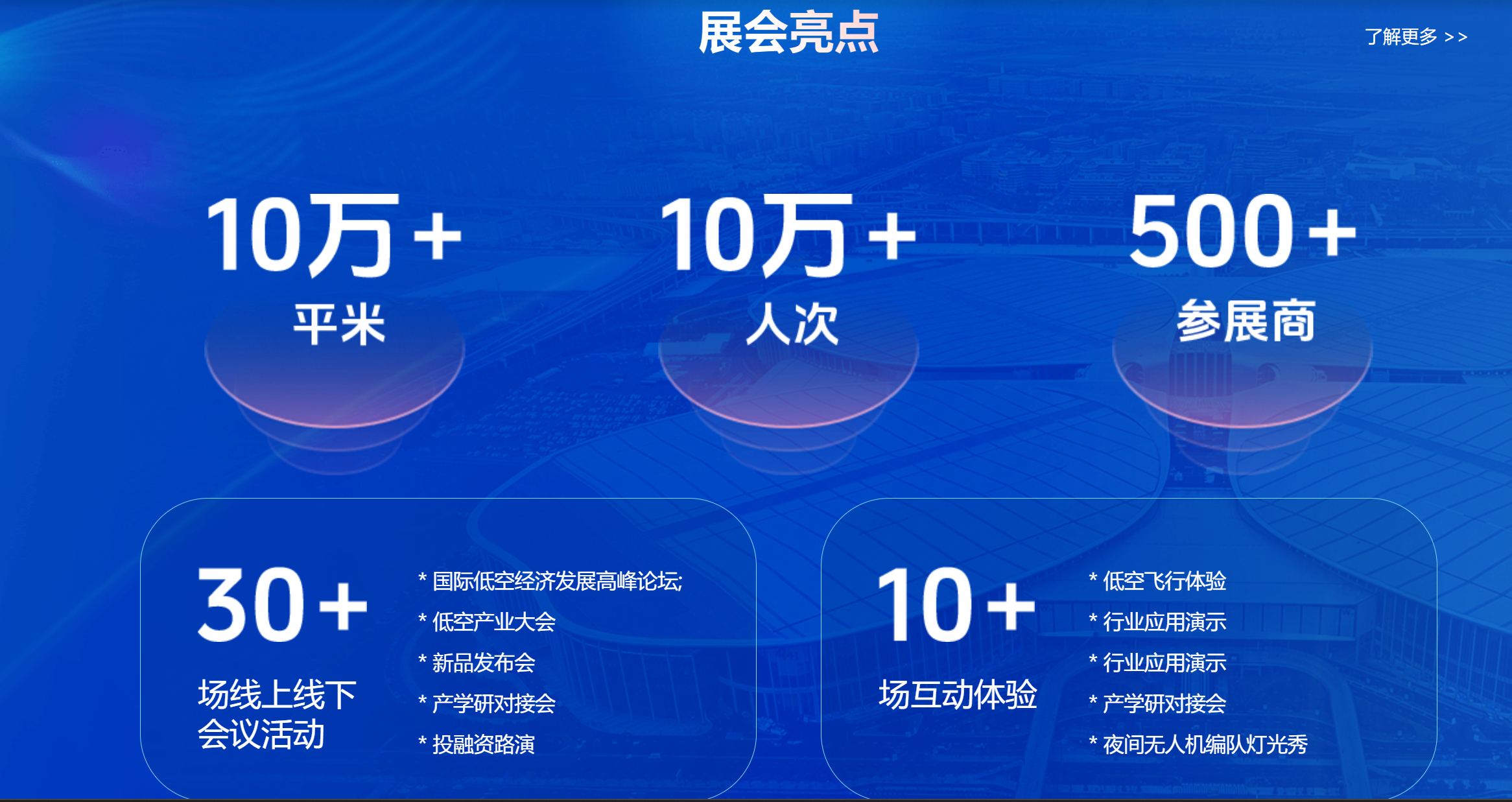 蓝天新篇：国有企业引领低空经济新浪潮(图1)