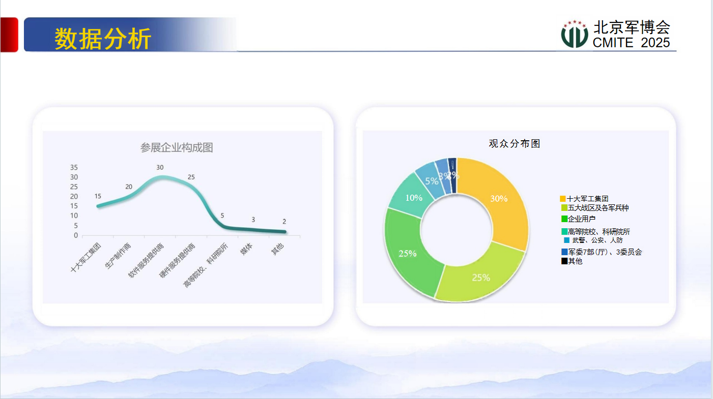 中国（成渝）军事智能技术装备展览会(图5)