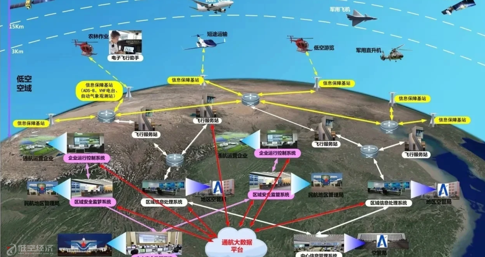 低空经济应用场景拓展，2025年新突破(图1)